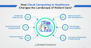 <p><strong data-start="79" data-end="97">Clouds of Care</strong> is transforming <strong data-start="114" data-end="137" data-is-only-node="">CNS clinical trials</strong> with its <strong data-start="147" data-end="194">Curated Network of Solutions (CNS) platform</strong>, integrating <strong data-start="208" data-end="239">digital health technologies</strong> to capture <strong data-start="251" data-end="283">validated clinical endpoints</strong>. By combining <strong data-start="298" data-end="361">AI-driven analytics, multimodal data, and remote monitoring</strong>, the platform improves <strong data-start="385" data-end="431">efficiency, accuracy, and patient outcomes</strong> in <strong data-start="435" data-end="481">neurological and neuropsychiatric research</strong>. Their innovative approach helps <strong data-start="515" data-end="542">de-risk clinical trials</strong>, ensuring <strong data-start="553" data-end="598">faster and more reliable drug development</strong> for CNS disorders.</p>